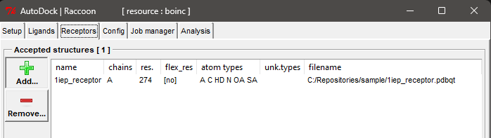Raccoon2 receptor preparation